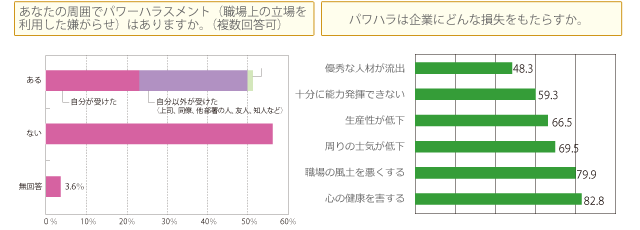 バックグラウンドチェック 個人バックグラウンド調査の企業サービス